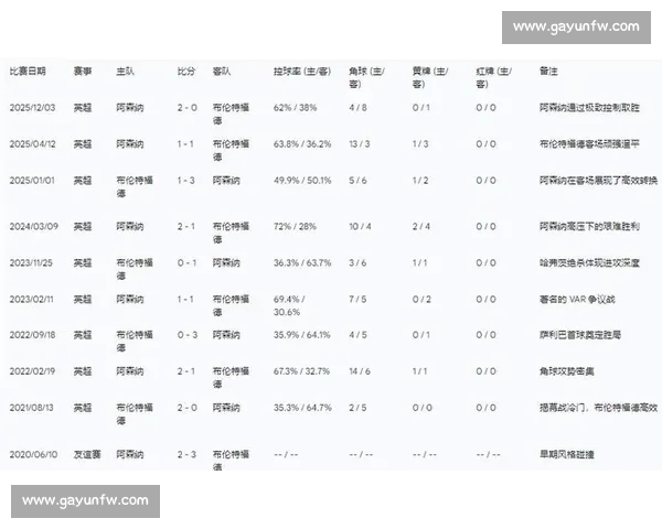 英超赛季技术数据深度解析与球队表现趋势研究