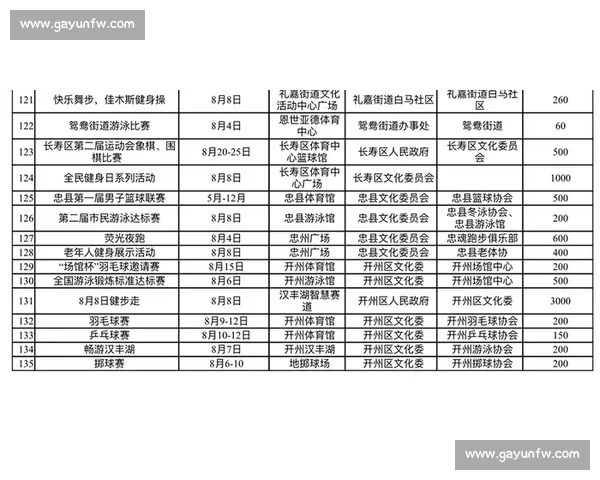 全新赛事热潮来袭 体育资讯官网带你直击精彩赛事动态 全新赛事热潮来袭 体育资讯官网带你直击精彩赛事动态