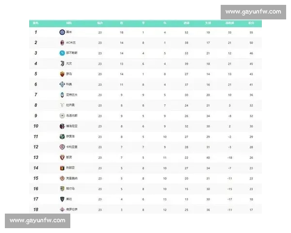 西甲联赛最新赛季精彩战况与豪门球队全面解析 西甲联赛最新赛季精彩战况与豪门球队全面解析